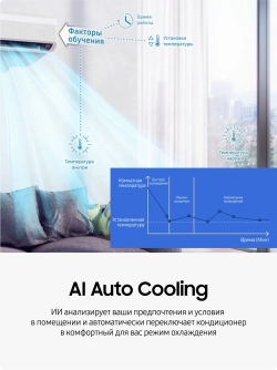 Инверторная сплит-система Samsung AR50F18C1DH