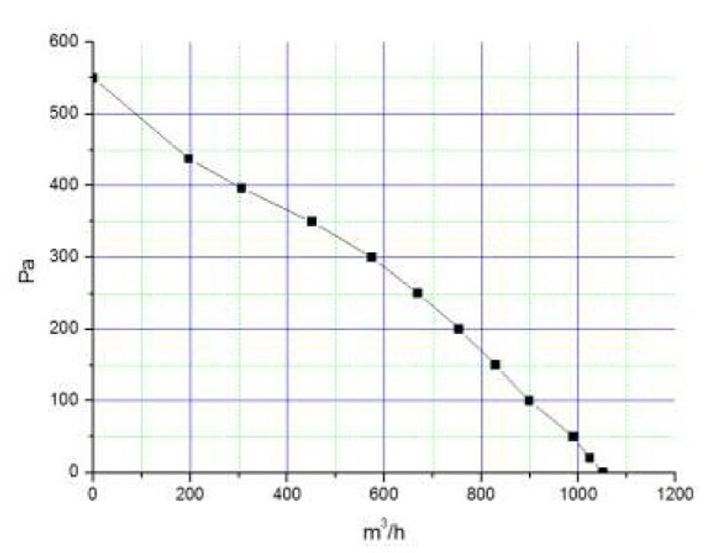 Мотор-колесо LXFB2E225-62-P92-35