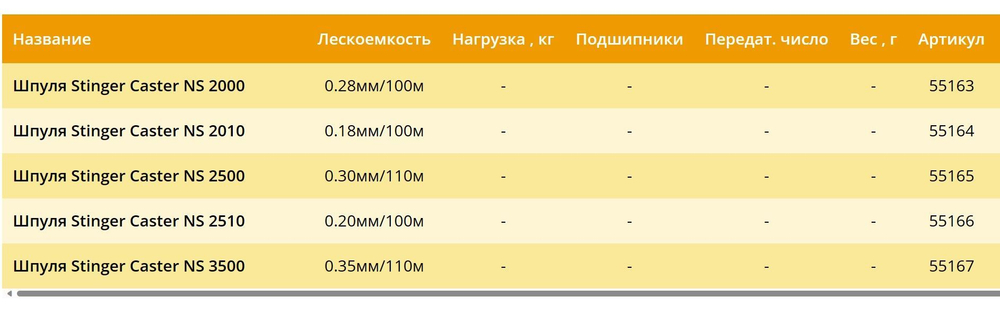 Шпуля запасная для рыболовной катушки Stinger Caster NS 2500