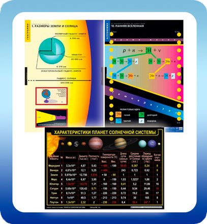 Демонстрационный материал астрономия