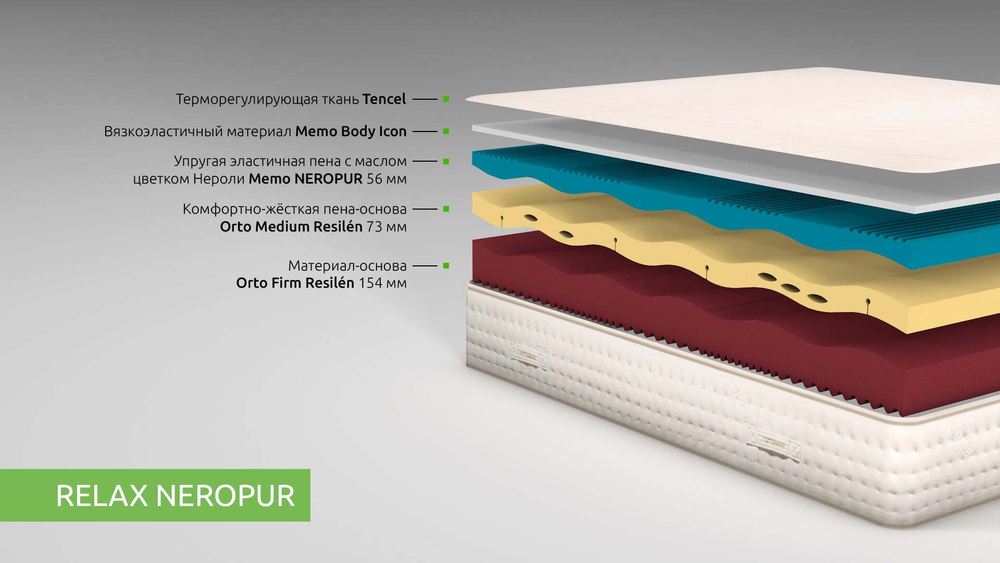 Беспружинный матрас Kamasana Relax Neropur 200x220 до 160кг