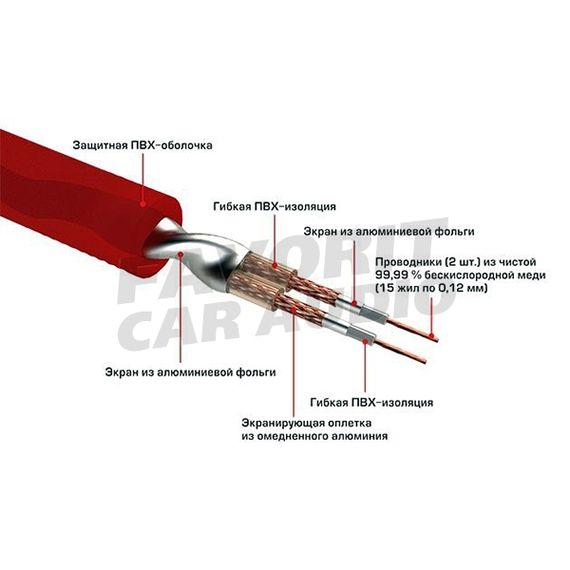 Межб. кабель URAL (УРАЛ) RCA-PB5M Pobeda (TT KM RCA-TT5M ГРОМ)