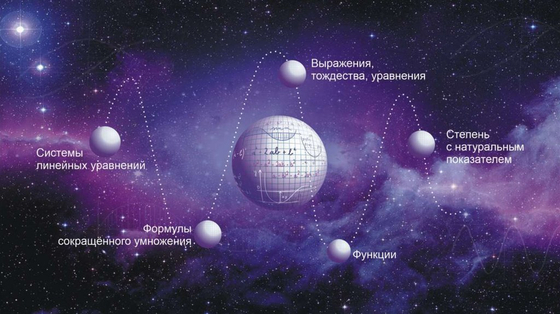 Обобщающие таблицы по алгебре (16 табл.)