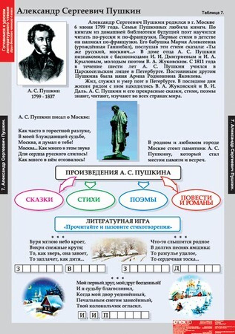 Конспект литературного чтения 4 класс. Таблицы по литературному чтению. Наглядное пособие по литературному чтению. Таблицы по литературному чтению для начальной школы. Наглядный материал по литературе.