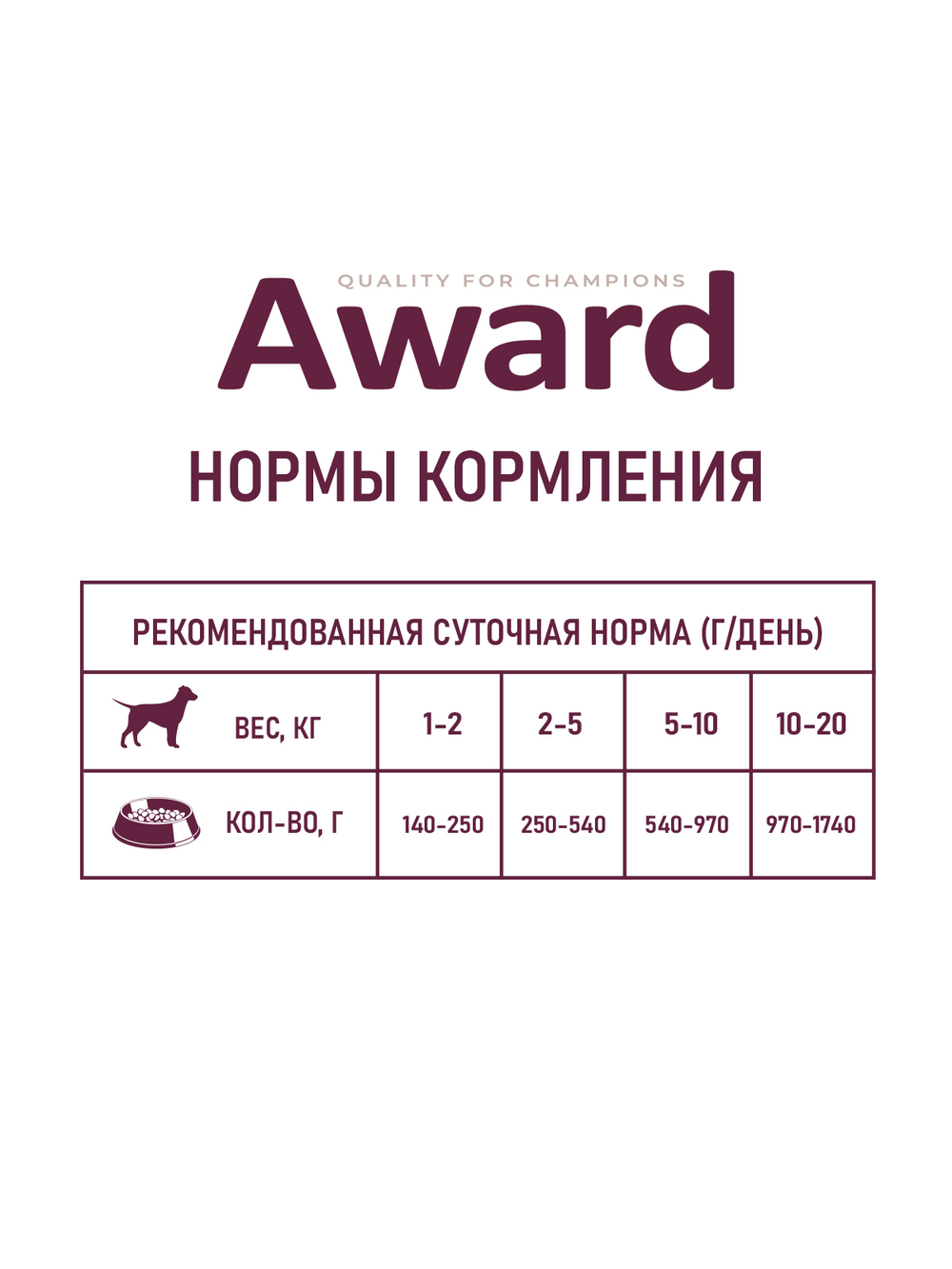 Влажный корм AWARD для взрослых собак паштет из говядины с бататом 400г
