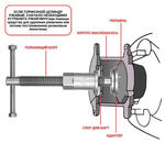 Приспособление для утапливания поршней тормозного цилиндра, инструмент съемник тормозных колодок, набор обслуживания для сведения цилиндров, ключ для вкручивания / вдавливания поршня, суппортов