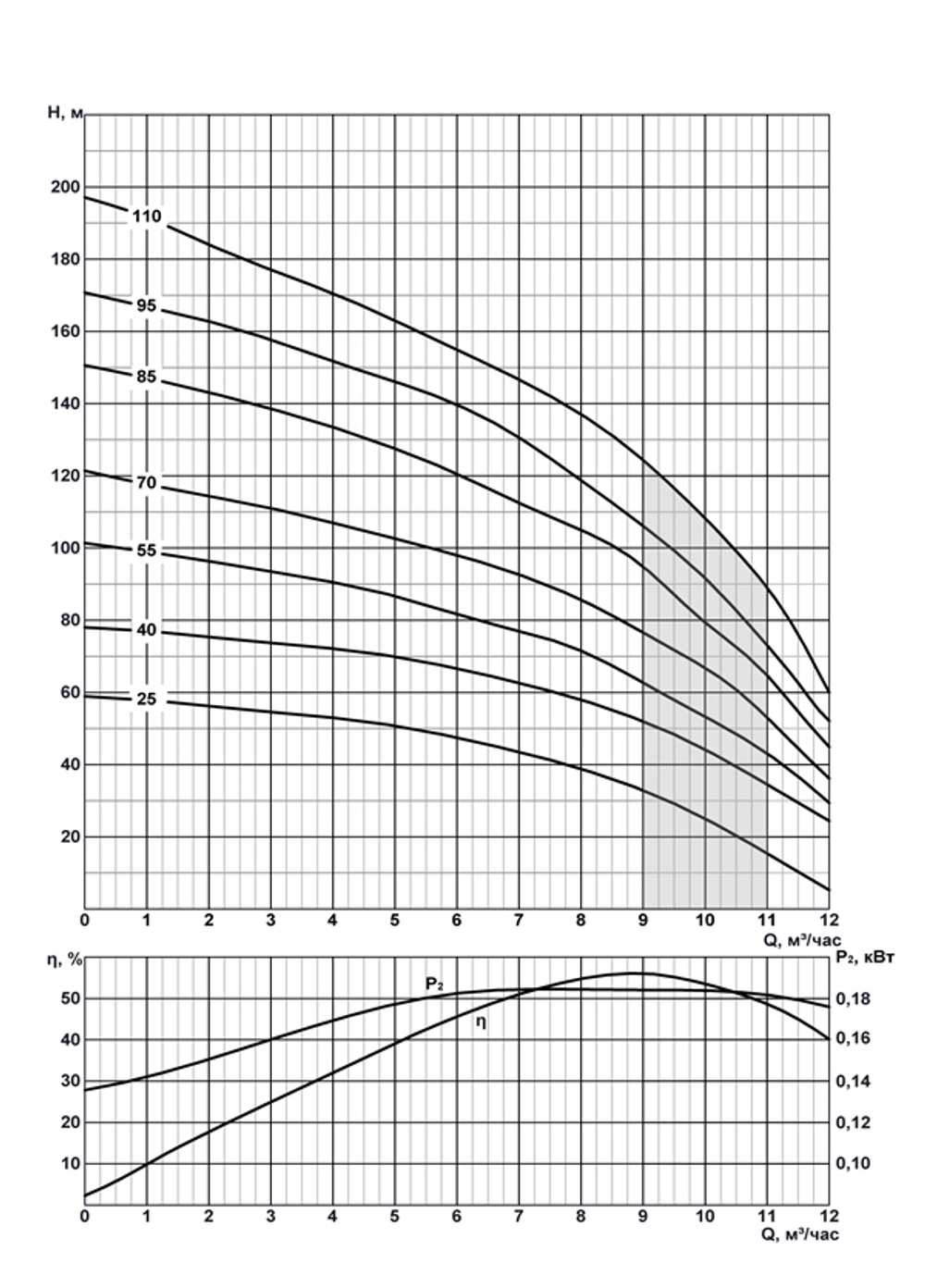 ЭЦВ 4-10-40 - погружной скважинный насос на воду