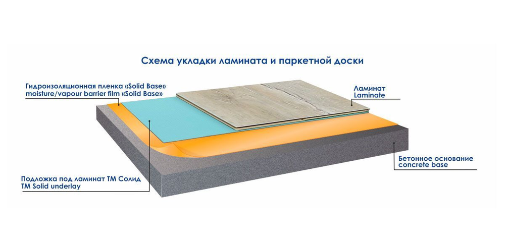 Гидропароизоляционная пленка Solid Base (15 м2)