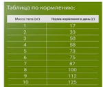 Корм для кошек сухой DARSI Sterilised 1,8 кг для взрослых животных / с курицей