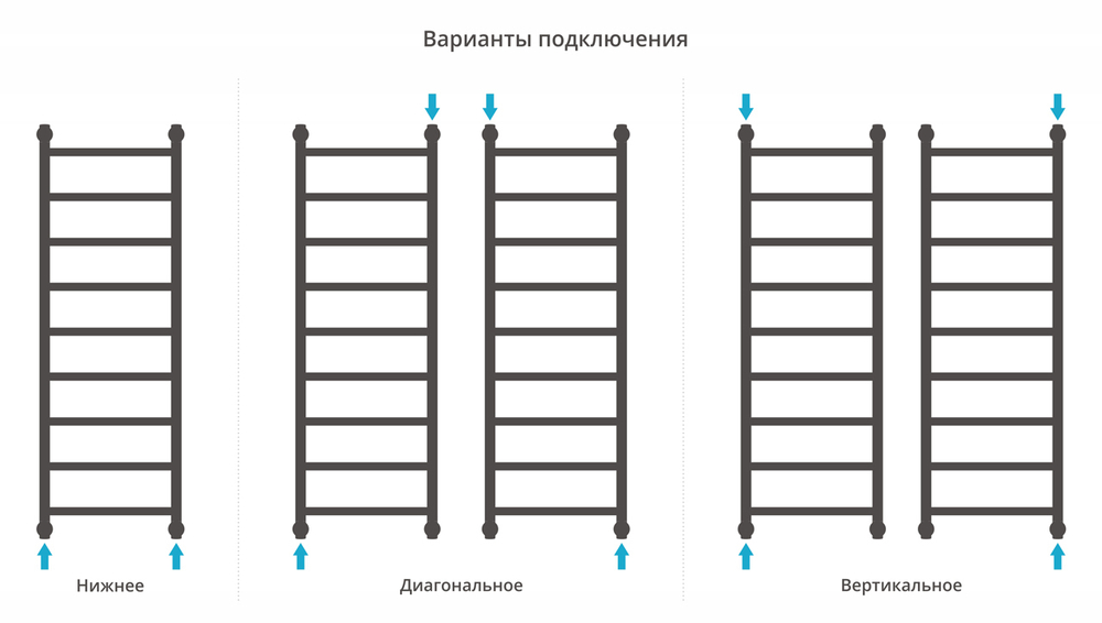 Сунержа Галант+ 1200х400