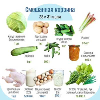 Смешанная корзина