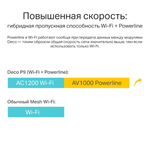 TP-Link Deco P9 (2-Pack) Гибридная домашняя Mesh Wi-Fi система AC1200