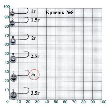Джиг-головка Lucky John MJ MICRO HEAD кр.008 3.0г
