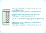 Матрас Prestige Soft