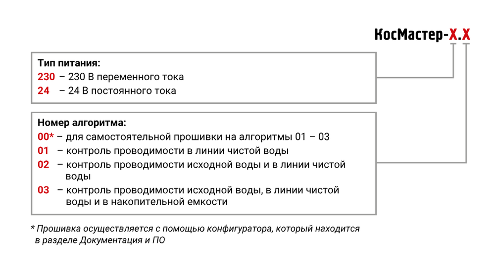 Блок для управления установками обратного осмоса КосМастер-230.01
