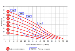 Argal DDE SPN 60- мембранный пневматический насос