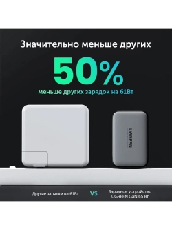 Быстрая зарядка Угрин 65w Type-C Адаптер для iPhone