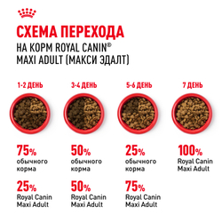 Royal Canin Maxi Adult Корм сухой для взрослых собак крупных размеров от 15 месяцев до 5 лет - 15 кг