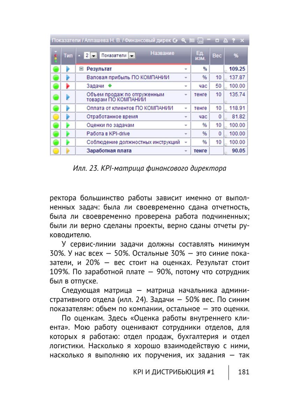 Cборник KPI-DRIVE #1 / KPI и Дистрибъюция #1