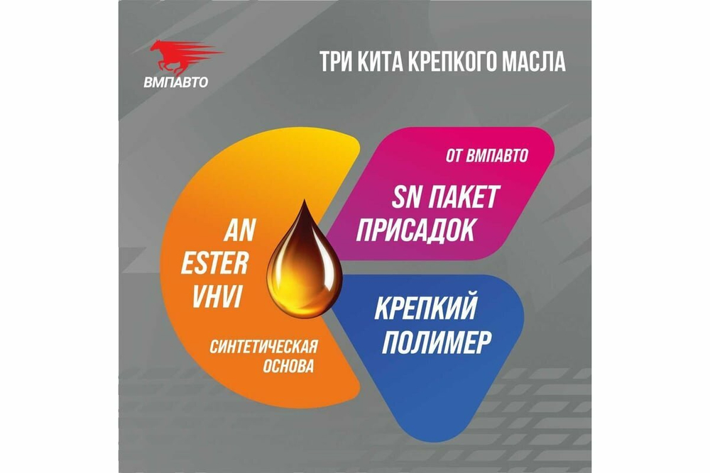 Масло моторное ВМПАВТО 3-SN 5w30 (A3/B4, SN/CF), канистра 4 л.