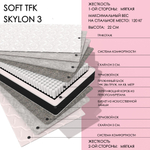 Soft TFK skylon3