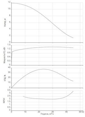 Rexa PRO V06DA-214/EAD1E2-T0015-540-O