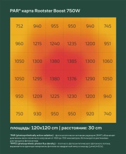 Flasher 3.0 750W
