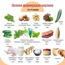 Полная фермерская корзина