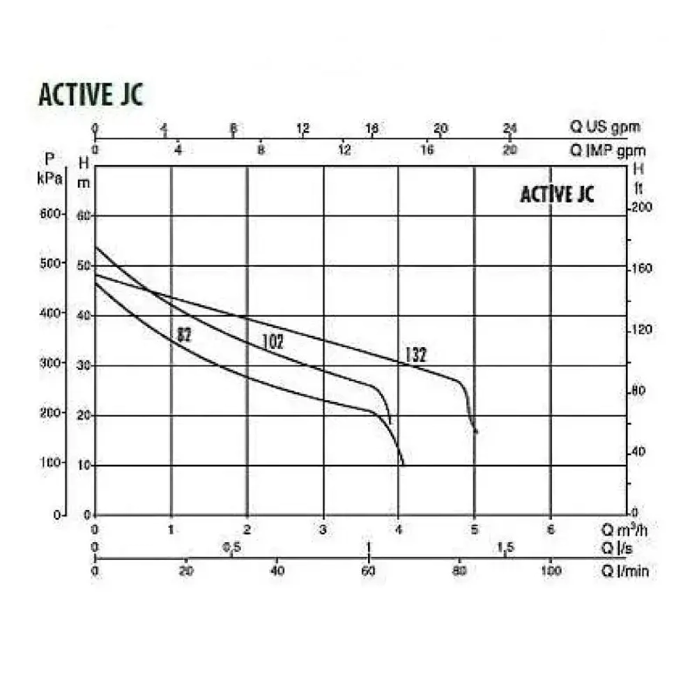 Автоматическая насосная станция DAB ACTIVE JC 132 M, 102690450
