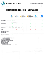 WiFi(Matter) диммер SONOFF MINI-DIM