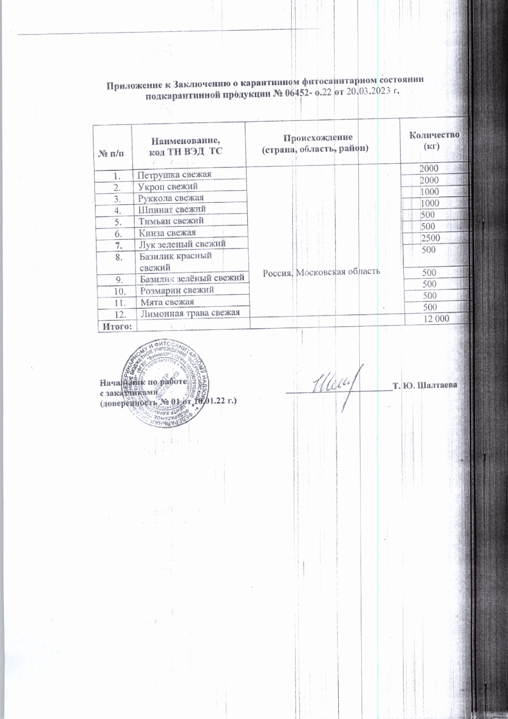 Чайный Набор 50г
