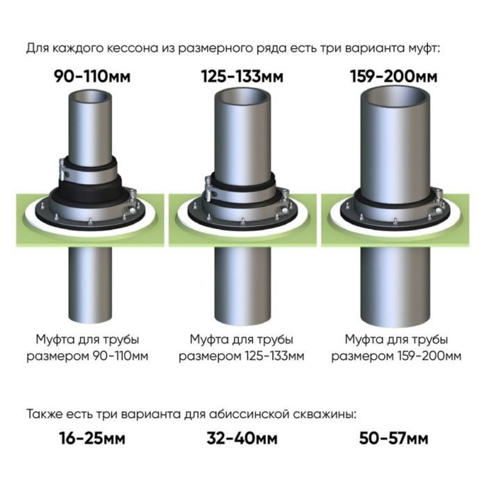 Кессон Гринлос 1 211 1000/1500 мм