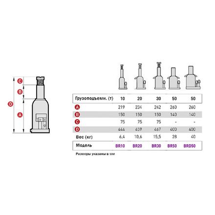 Цена на MEGA (BR20) Домкрат бутылочный 20 тонн