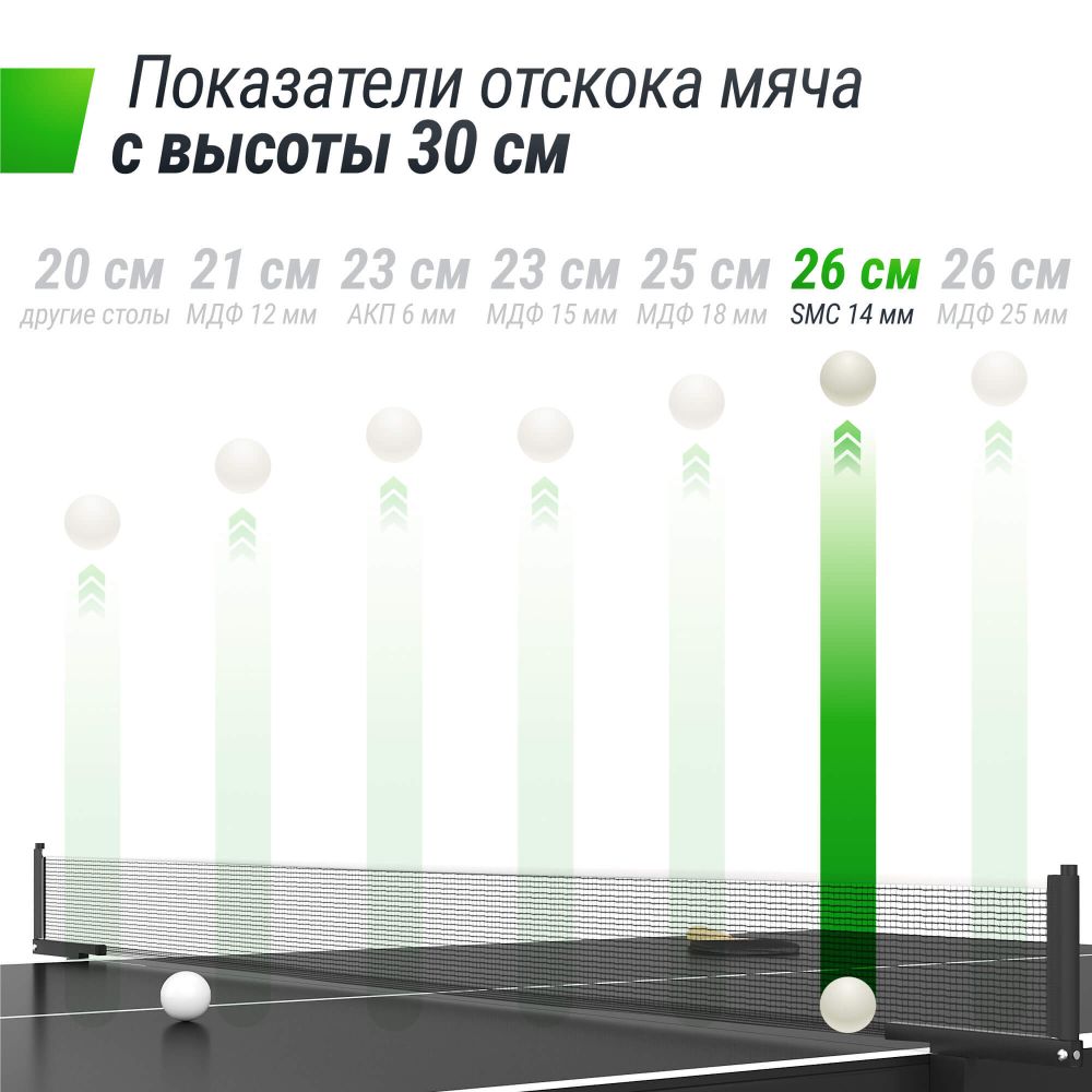 Всепогодный теннисный стол UNIX Line outdoor 14 mm SMC (Grey)