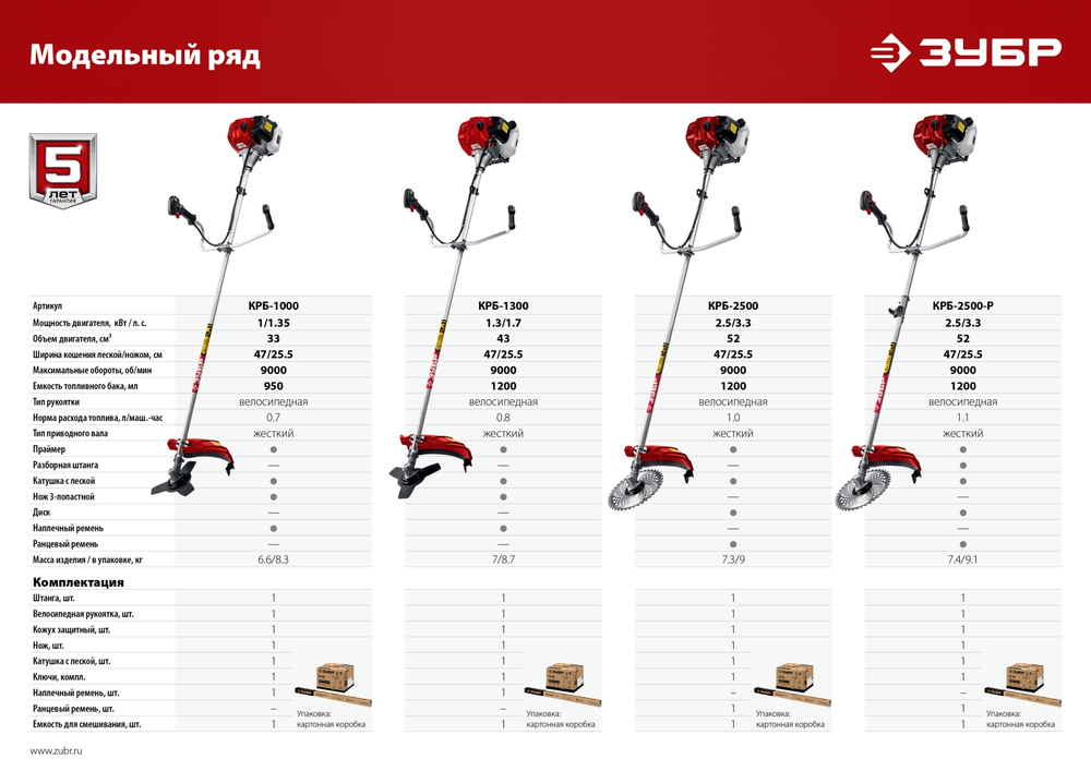 ЗУБР 2.5 кВт, бензиновый триммер (КРБ-2500)