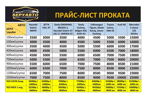 Прайс проката