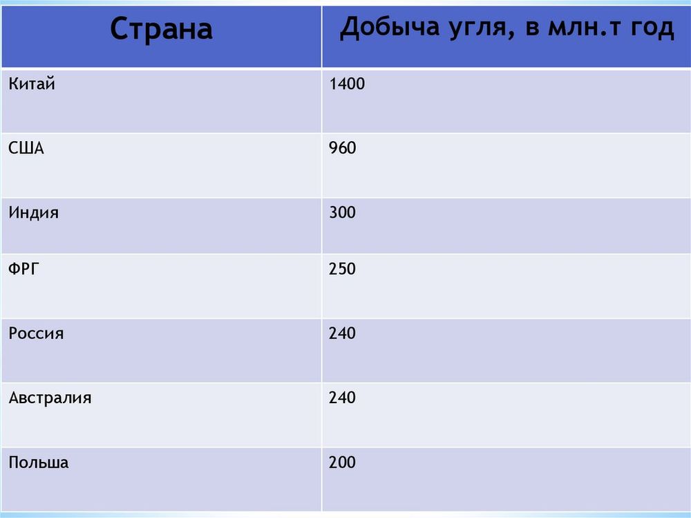 Карта Промышленность мира — купить по ФГОС | Учебный стандарт Карта Промышленность мира — купить по ФГОС | Учебный стандарт