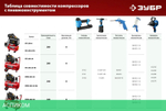 Компрессор ЗУБР КП-200-6