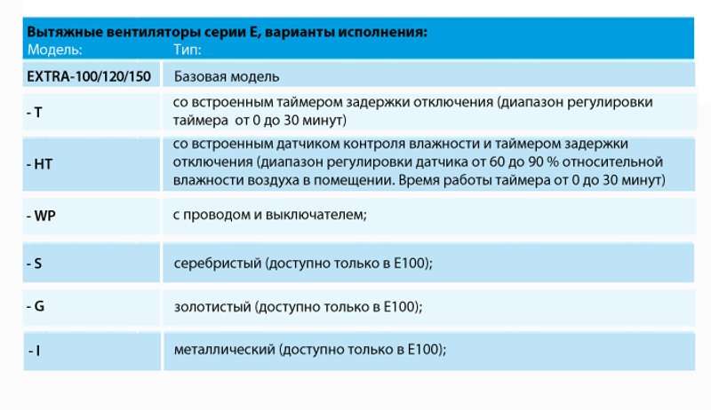 Накладной вентилятор Europlast E100S серебро