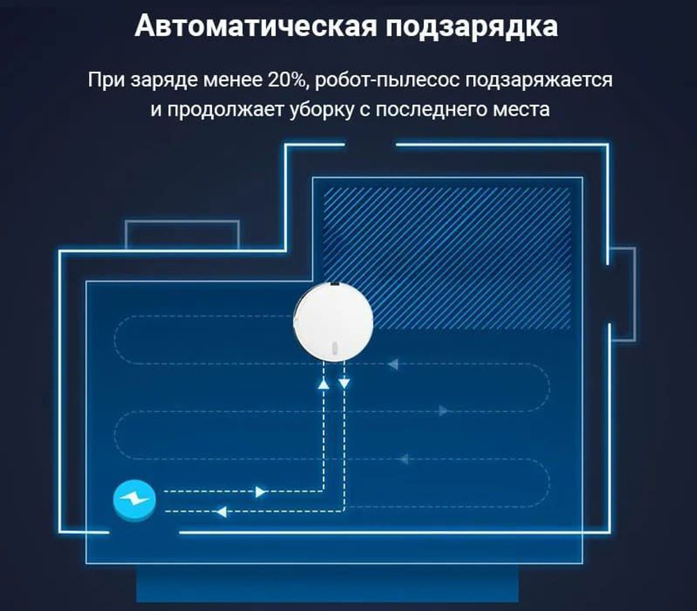 Робот-пылесос Lydsto G2D, white