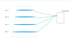 Комплект освещения Пояс Ориона для ели Уральская высотой 25 м., 24 яруса, 1039 ламп, Green Trees (Orion25)