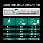 Сухой корм Индейка, для стерилизованных кошек Pro Plan 10+2 РАЗВЕСНОЙ