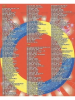 Планета музыки (Клипы DVD)