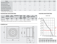 Накладной вентилятор Soler Palau DECOR-300RZ