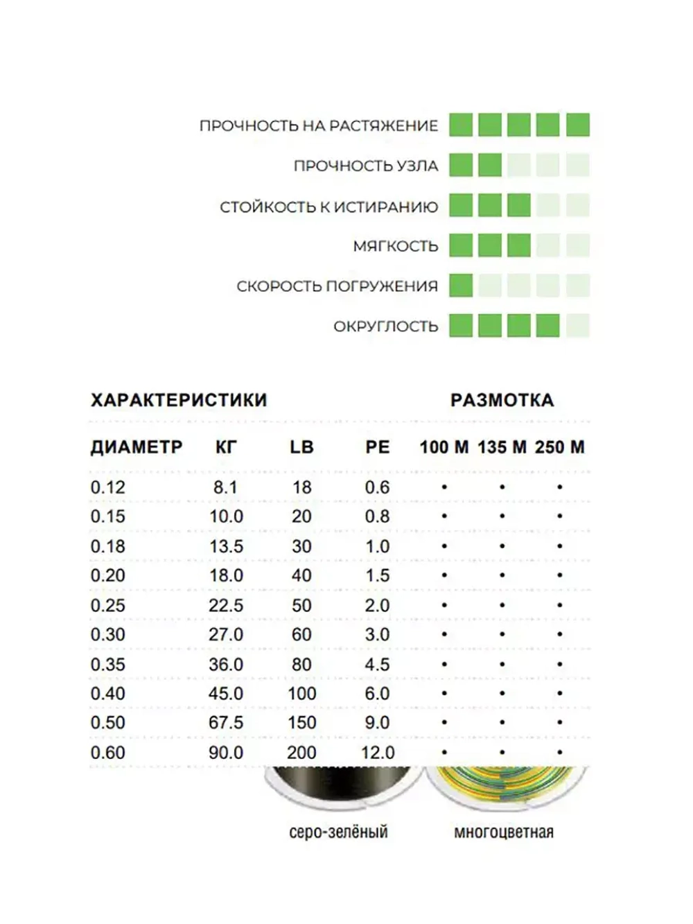 Плетеный шнур рыболовный Pro 135 м 0,18 мм 13,5 кг 1