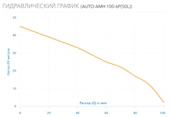 Насосная станция Aquario AUTO AMH-100-6P(50L)