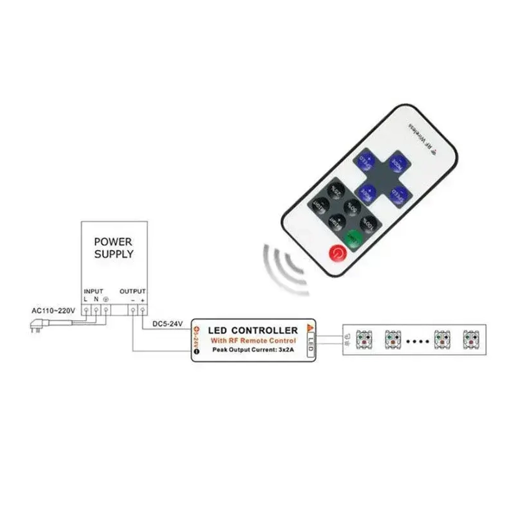 Контроллер для светодиодной ленты 5-24V