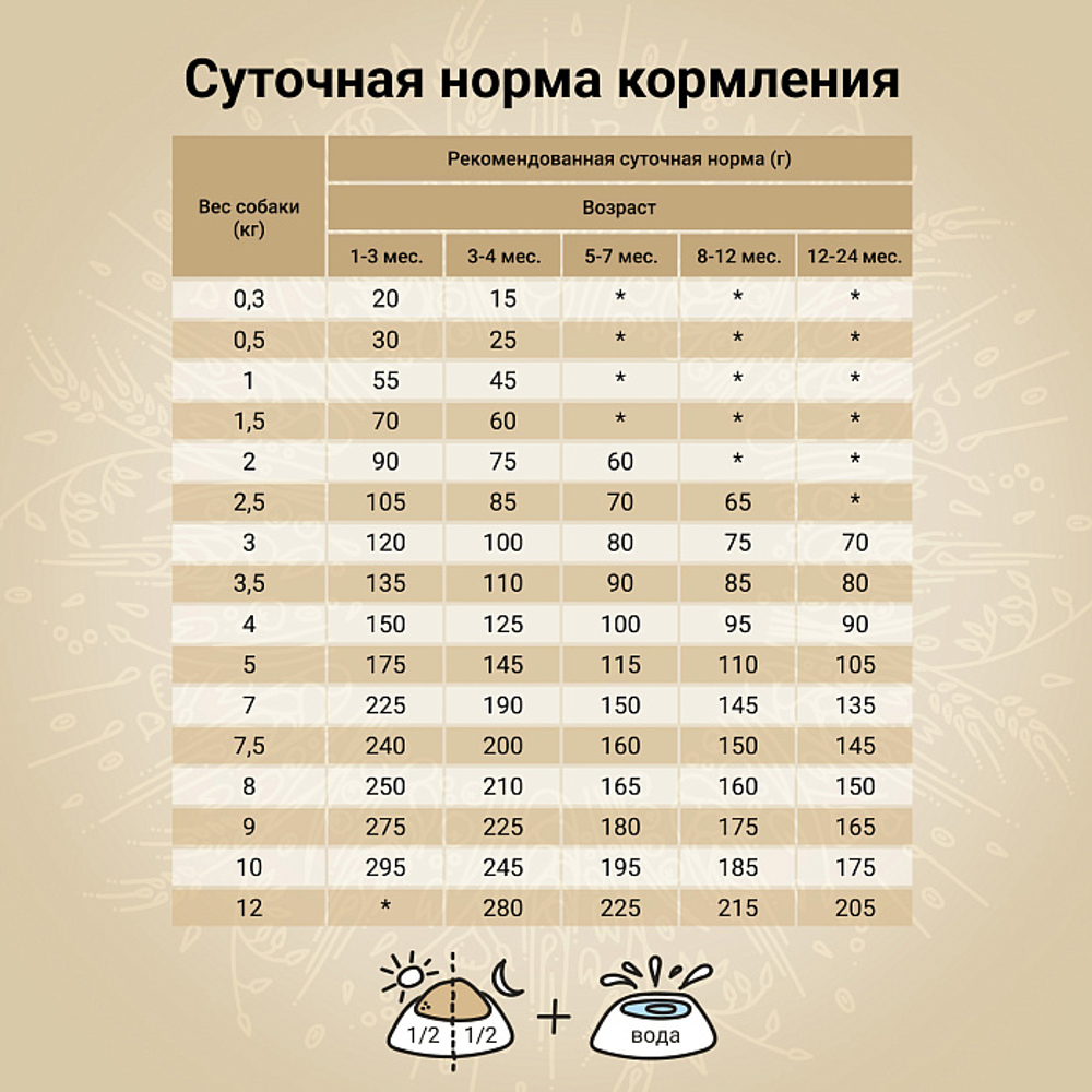 Сухой корм CRAFTIA NATURA для щенков миниатюрных и мелких пород из курицы и индейки 640 г