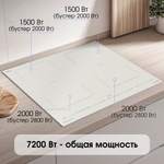 Стеклокерамическая варочная панель Zigmund & Shtain CI 69.6 I