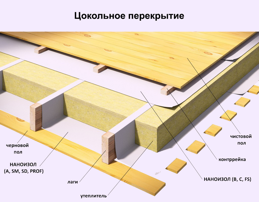 НАНОИЗОЛ (FS) ОТРАЖАЮЩАЯ ПАРОИЗОЛЯЦИЯ С АНТИКОНДЕНСАТНЫМ СЛОЕМ 70м2